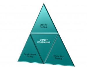 Triangle-of-Testing-300x231